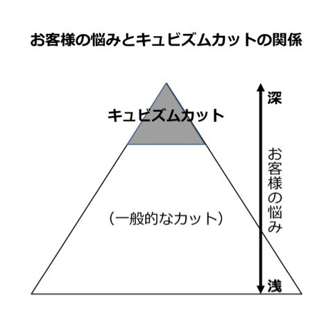 くせ毛を短くしたら楽だね～